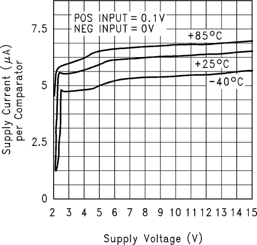 LMC6772-Q1 product image