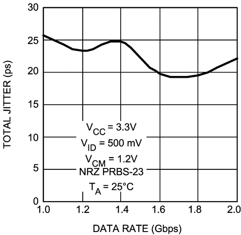 DS15BR400 product image
