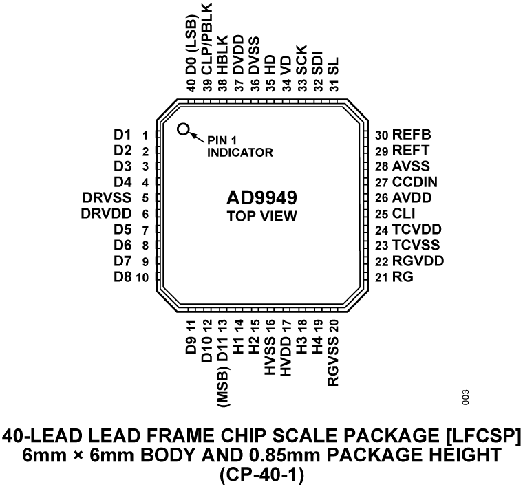 AD9949 product image