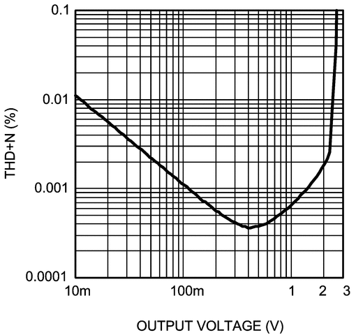 LME49723 product image