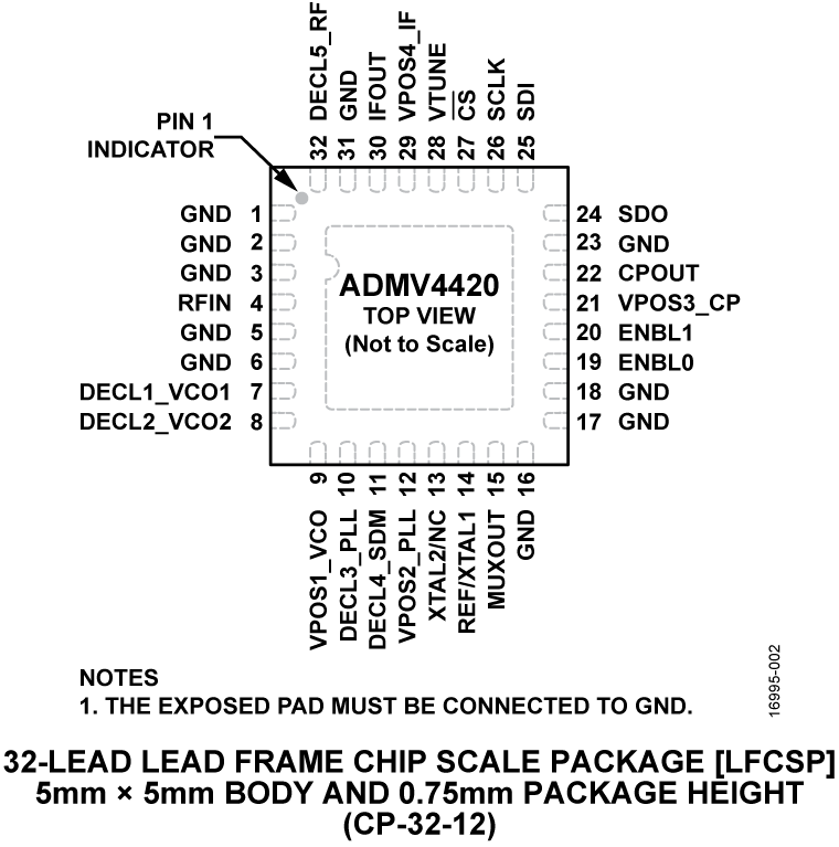 ADMV4420 product image