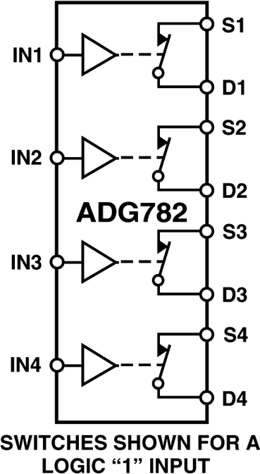 ADG782 product image
