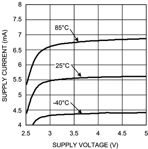 LMV226 product image