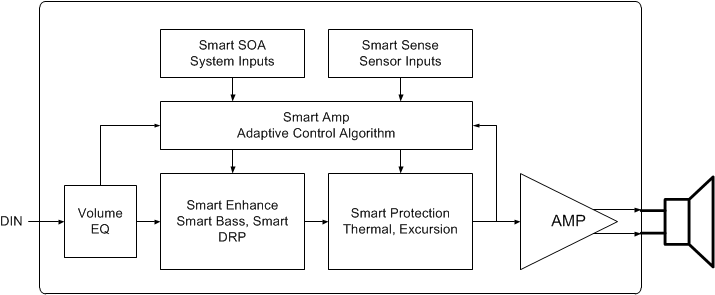 TAS5768M product image