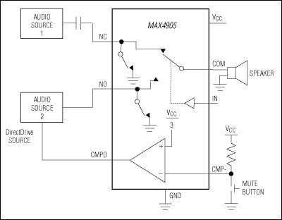 MAX4903 product image