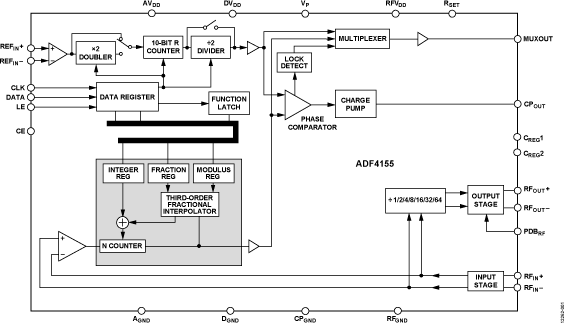 ADF4155