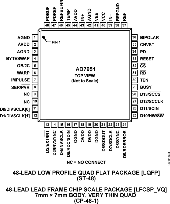 AD7951