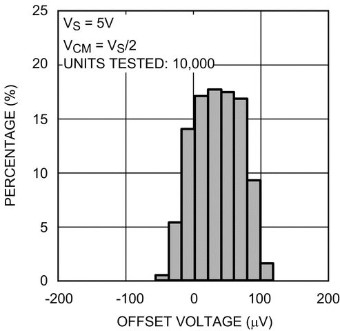 LMP7711 product image