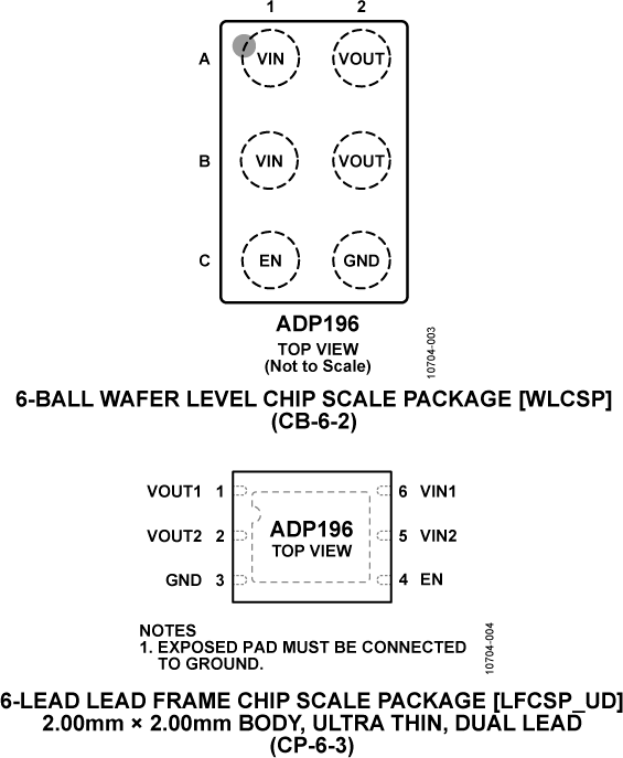 ADP196 product image