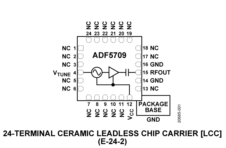 ADF5709 product image