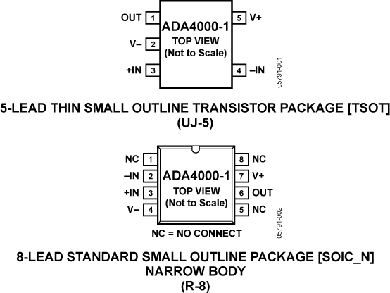 ADA4000 ADA4000