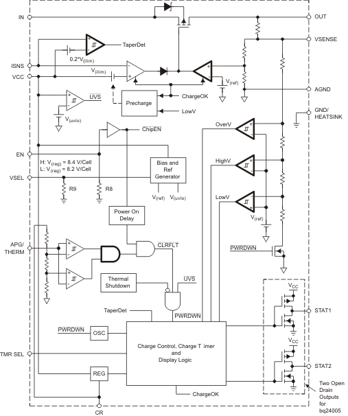 BQ24005 product image