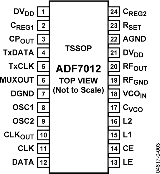 ADF7012 ADF7012