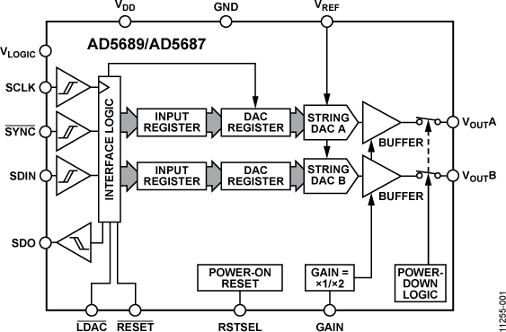 AD5687 product image
