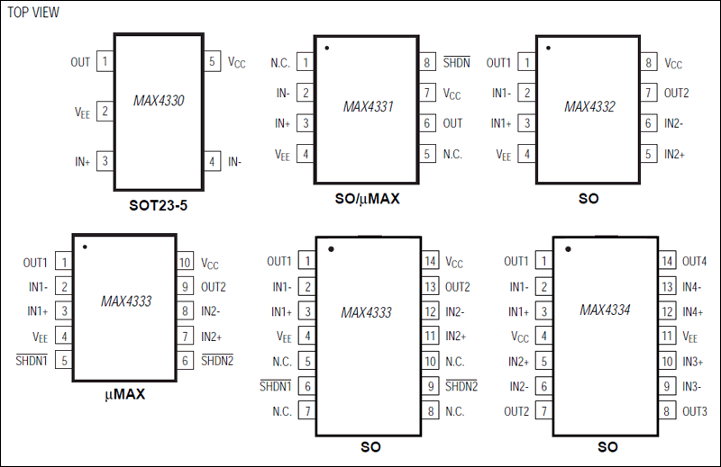 MAX4332 product image