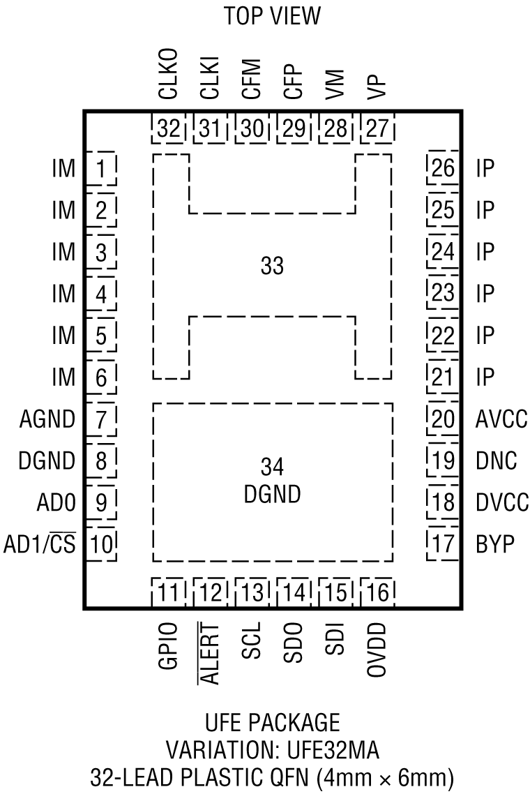 LTC2947 product image