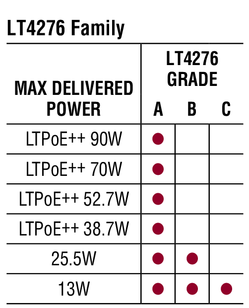 LT4276 product image