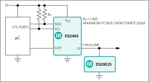 DS28E25 product image