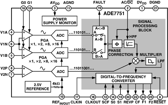 ADE7751 product image