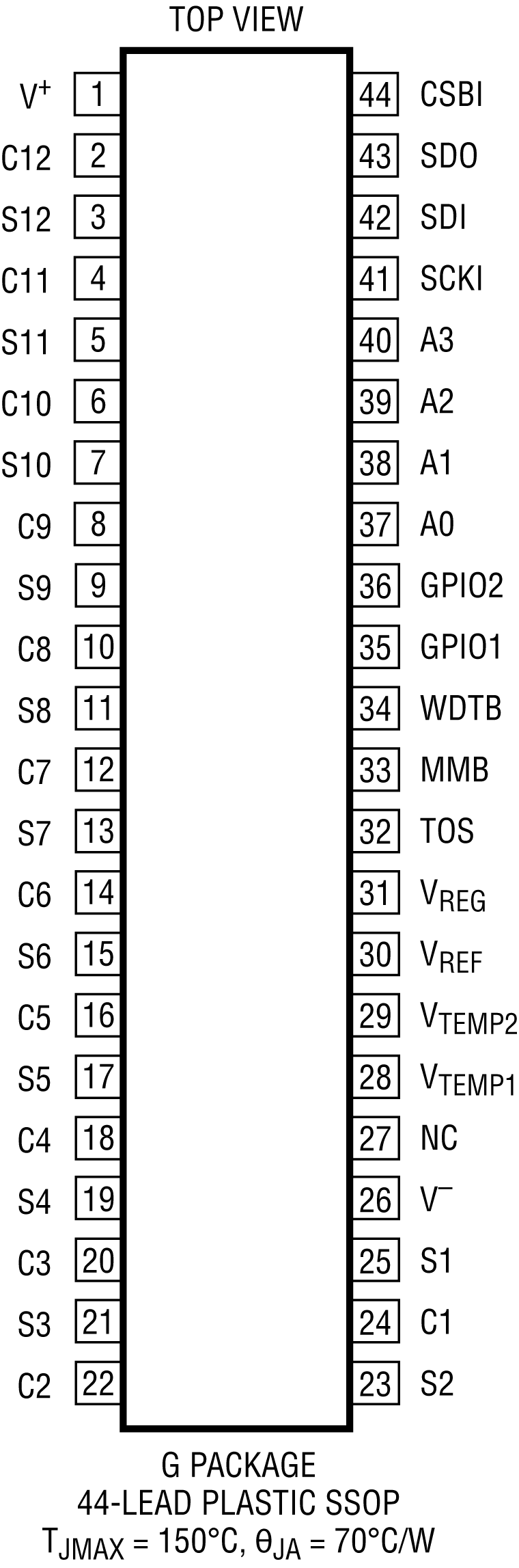 LTC6802 product image