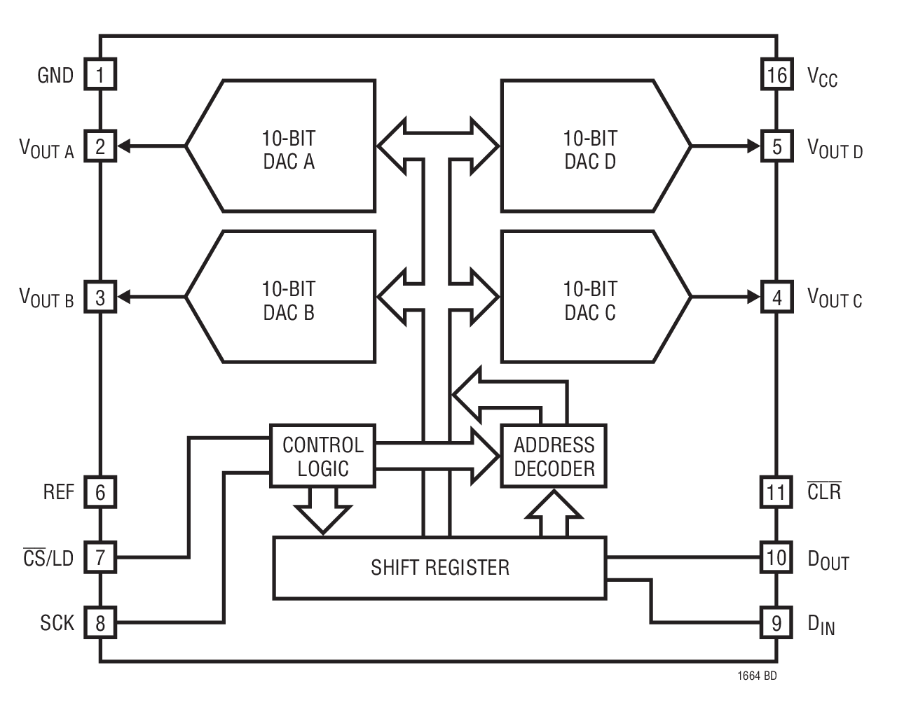 LTC1664 product image