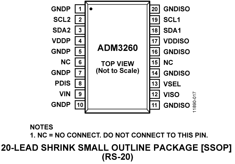 ADM3260 ADM3260