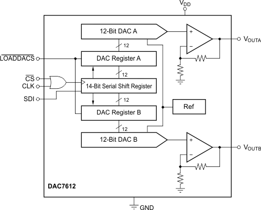 DAC7612 product image