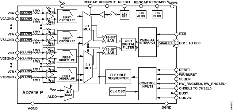 AD7616-P product image