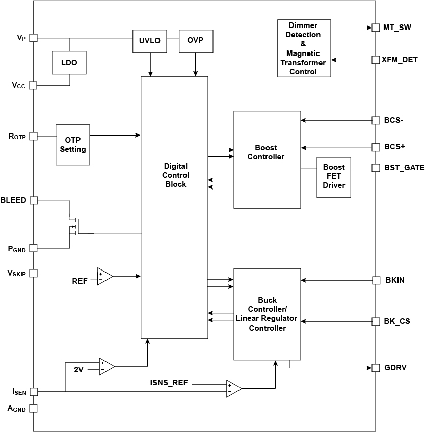 iW3662 product image