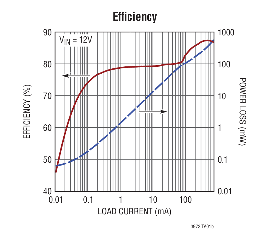 LT3973 product image