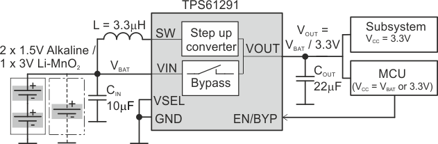 TPS61291 product image