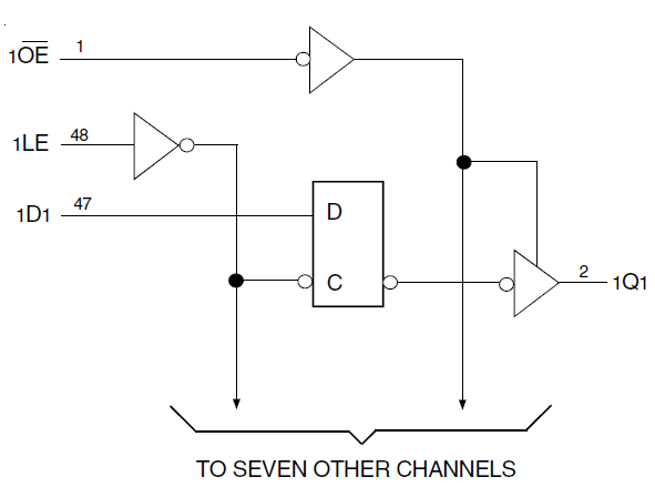 74LVCH162373A - Block Diagram 74LVCH162373A - Block Diagram