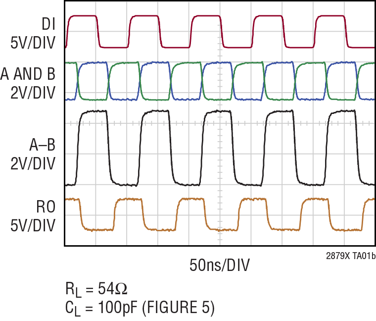 LTC2879X product image