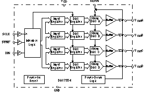 DAC7554 product image