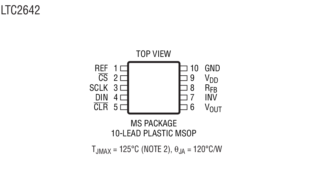 LTC2642 product image