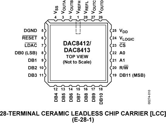 DAC8412 product image