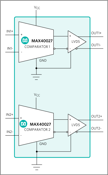 MAX40027 product image