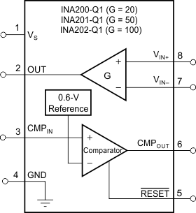 INA201-Q1 product image