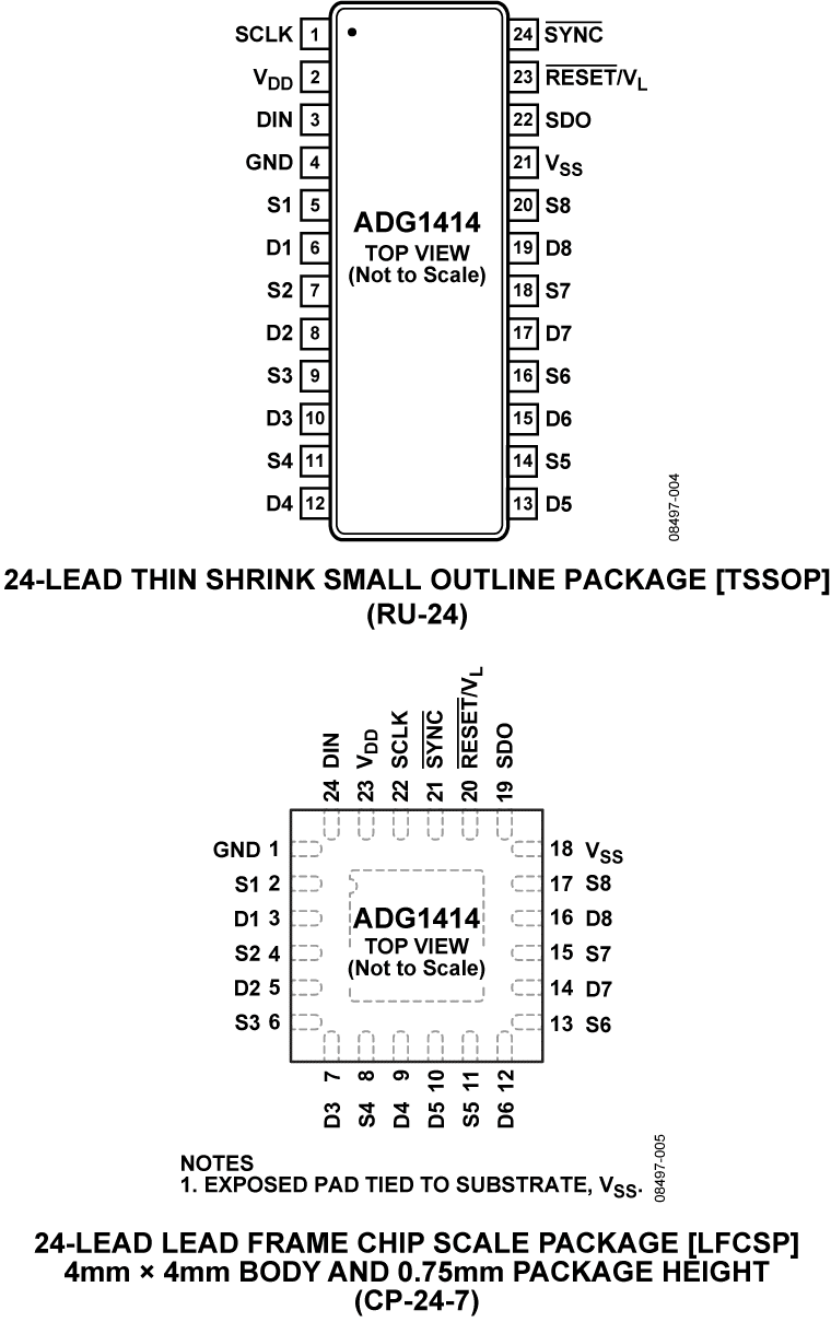 ADG1414 ADG1414