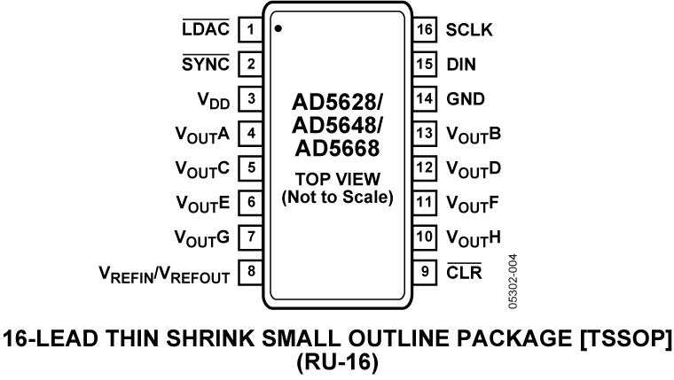 AD5668 product image