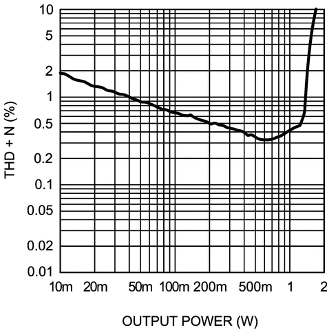 LM4935 product image