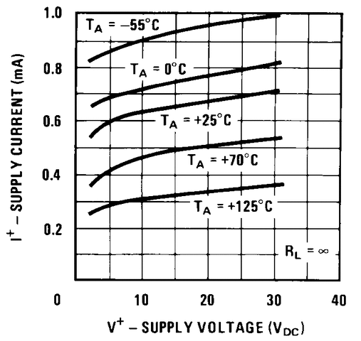 LM193QML-SP product image