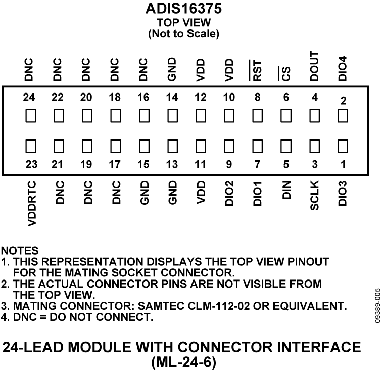 ADIS16375 ADIS16375