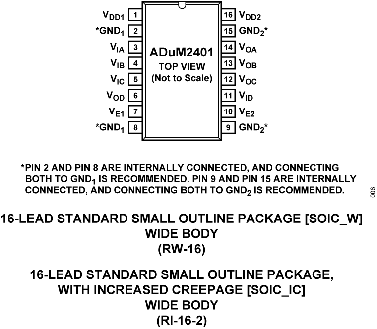 ADUM2401 product image