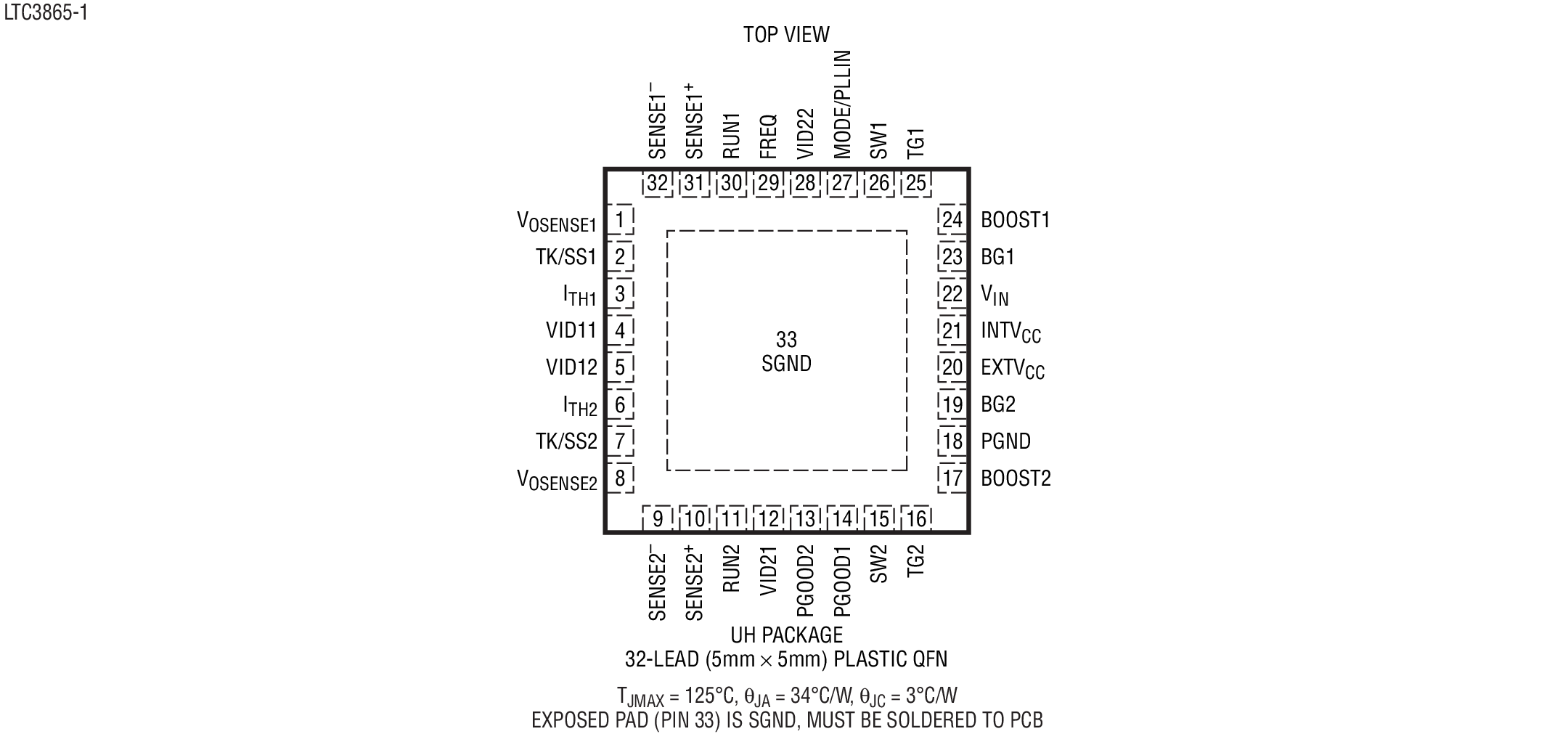 LTC3865LTC3865-1 product image