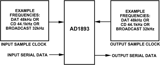 AD1893 product image