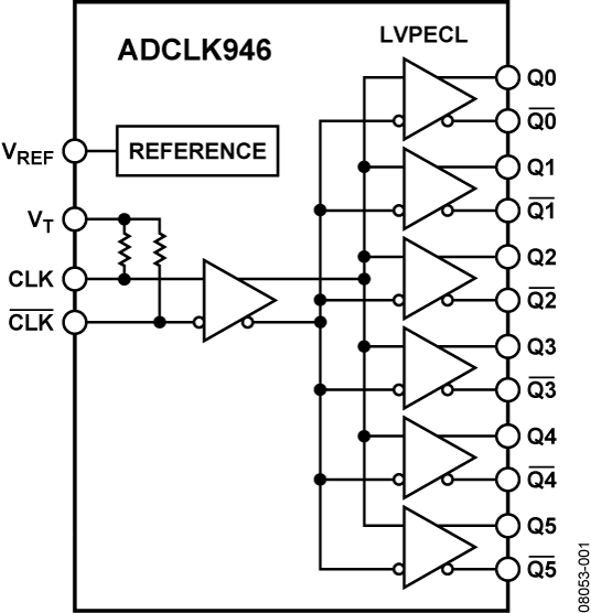 ADCLK946 ADCLK946