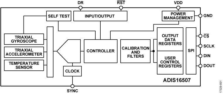 ADIS16507 product image