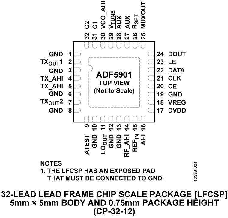ADF5901 ADF5901
