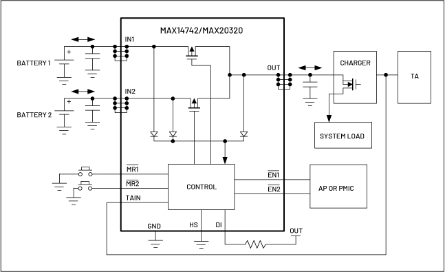 MAX20320 product image